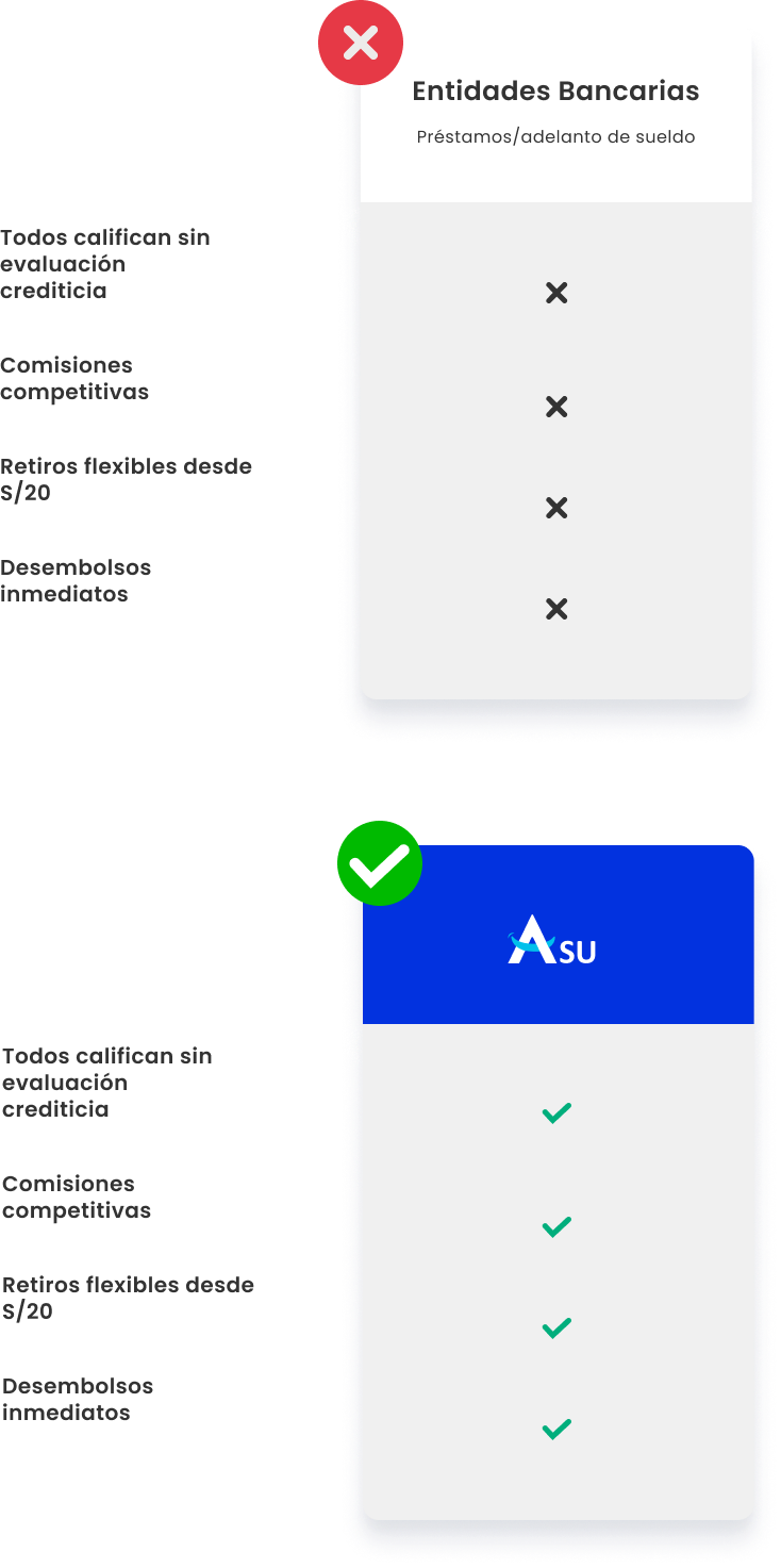 Cuadro comparativo